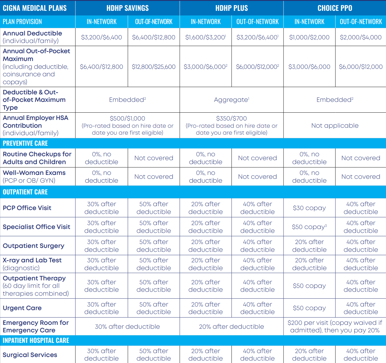 cigna-medical-benefit.png